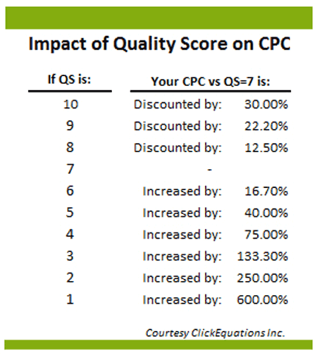 Qualitatsfaktor_on_CPC
